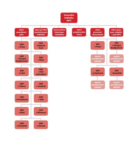 zimbra npu.cz|Generální ředitelství NPÚ .